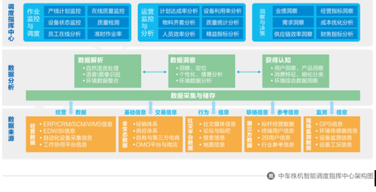 大企業(yè)數(shù)字化轉(zhuǎn)型 如何避免“溫水煮青蛙”的陷阱？